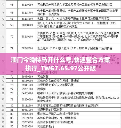 澳门今晚特马开什么号,快速整合方案执行_TWG7.65.97公开版