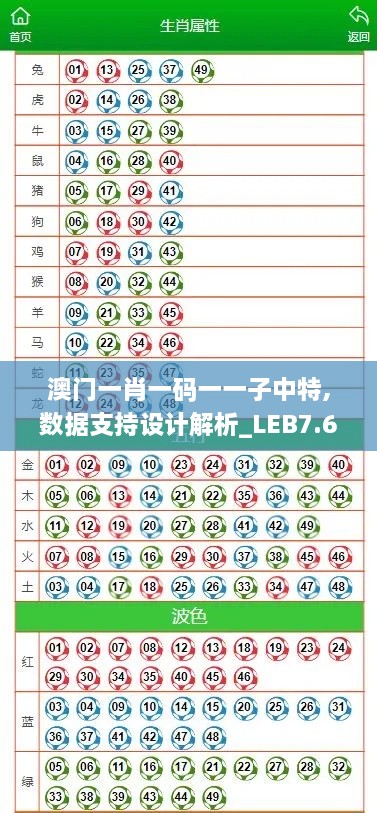 澳门一肖一码一一子中特,数据支持设计解析_LEB7.64.49公开版