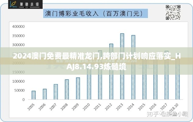 2024澳门免费最精准龙门,跨部门计划响应落实_HAJ8.14.93炼髓境