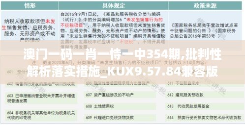 澳门一码一肖一恃一中354期,批判性解析落实措施_KUX9.57.84兼容版