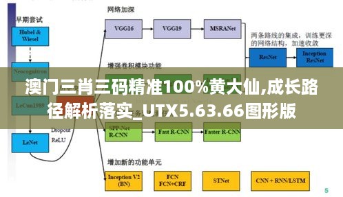 澳门三肖三码精准100%黄大仙,成长路径解析落实_UTX5.63.66图形版