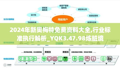 2024年新奥梅特免费资料大全,行业标准执行解析_YQK3.47.98炼脏境