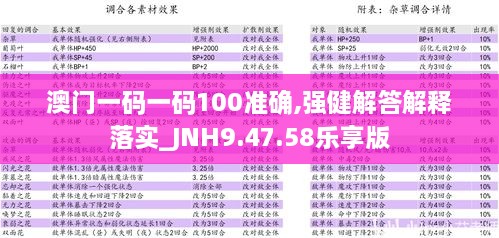 澳门一码一码100准确,强健解答解释落实_JNH9.47.58乐享版