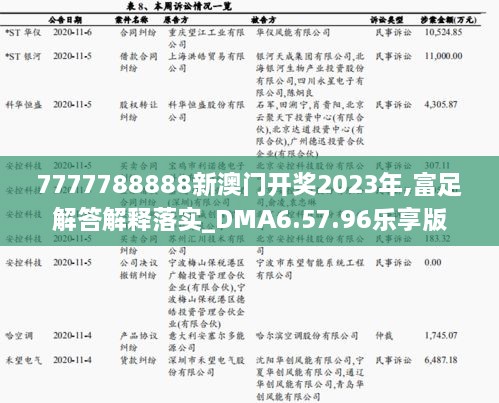 7777788888新澳门开奖2023年,富足解答解释落实_DMA6.57.96乐享版