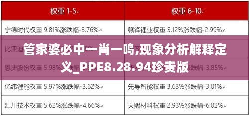 管家婆必中一肖一鸣,现象分析解释定义_PPE8.28.94珍贵版