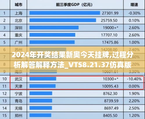 2024年开奖结果新奥今天挂牌,过程分析解答解释方法_VTS8.21.37仿真版