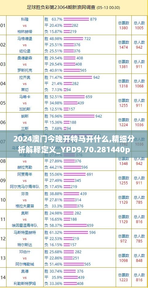 2024澳门今晚开特马开什么,精细分析解释定义_YPD9.70.281440p