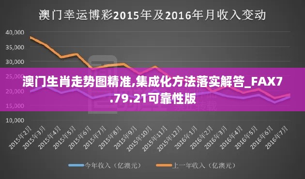 澳门生肖走势图精准,集成化方法落实解答_FAX7.79.21可靠性版