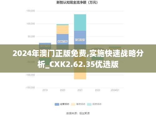 2024年澳门正版免费,实施快速战略分析_CXK2.62.35优选版