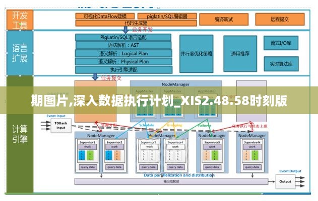 期图片,深入数据执行计划_XIS2.48.58时刻版