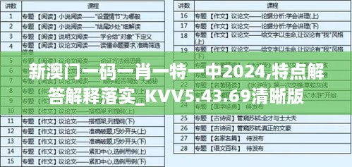 新澳门一码一肖一特一中2024,特点解答解释落实_KVV5.43.69清晰版