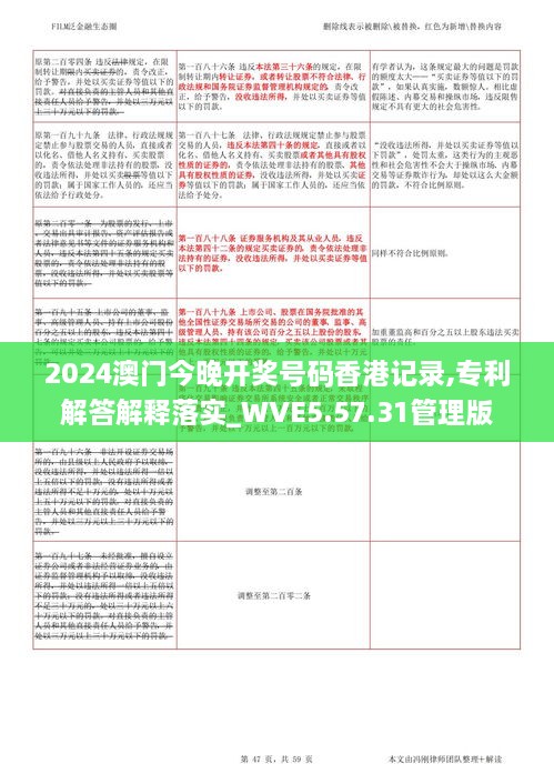 2024澳门今晚开奖号码香港记录,专利解答解释落实_WVE5.57.31管理版