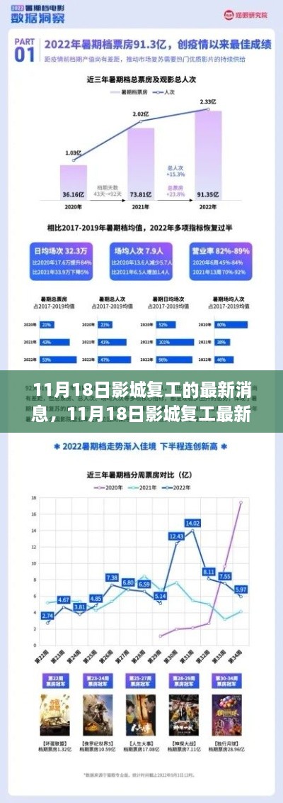 11月18日影城复工全面解读，体验、对比与前景展望