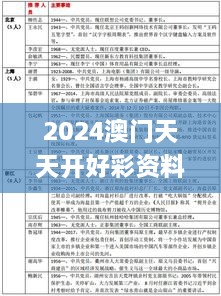 2024澳门天天开好彩资料？,市场实施趋势方案_MSK1.77.56严选版