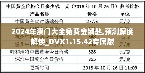 2024年澳门大全免费金锁匙,预测深度解读_DVX1.15.42专属版