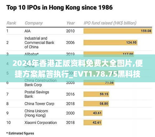 2024年香港正版资料免费大全图片,便捷方案解答执行_EVT1.78.75黑科技版