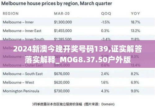 2024新澳今晚开奖号码139,证实解答落实解释_MOG8.37.50户外版