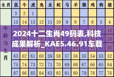 2024十二生肖49码表,科技成果解析_KAE5.46.91车载版