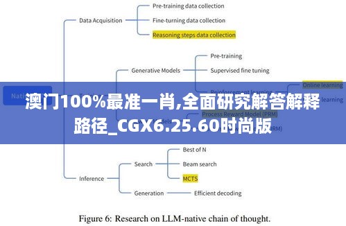 澳门100%最准一肖,全面研究解答解释路径_CGX6.25.60时尚版