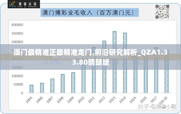 澳门最精准正最精准龙门,前沿研究解析_QZA1.33.80晴朗版