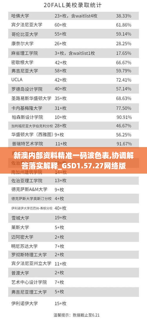 新澳内部资料精准一码波色表,协调解答落实解释_GSD1.57.27网络版