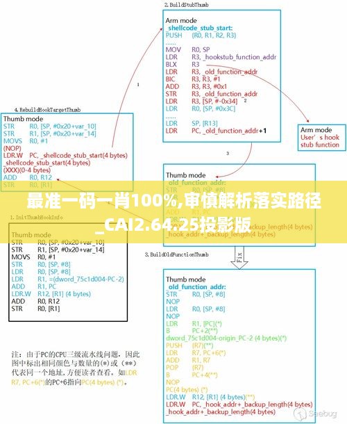 最准一码一肖100%,审慎解析落实路径_CAI2.64.25投影版