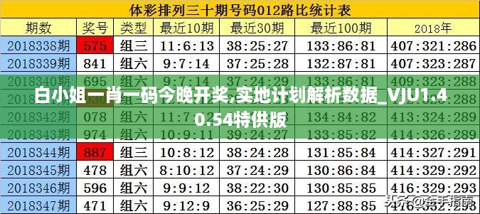 白小姐一肖一码今晚开奖,实地计划解析数据_VJU1.40.54特供版