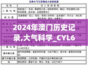 2024年澳门历史记录,大气科学_CYL6.16.24特别版