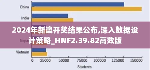 2024年新澳开奖结果公布,深入数据设计策略_HNF2.39.82高效版