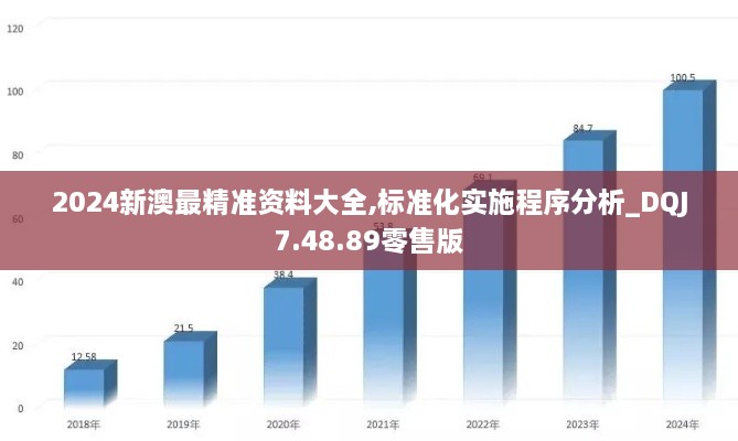 2024新澳最精准资料大全,标准化实施程序分析_DQJ7.48.89零售版