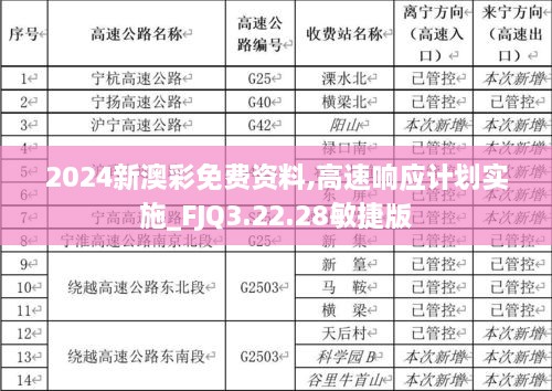 2024新澳彩免费资料,高速响应计划实施_FJQ3.22.28敏捷版