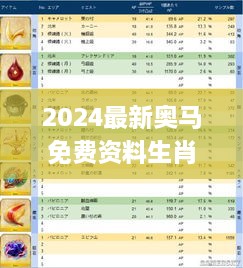 2024最新奥马免费资料生肖卡,效率资料解释落实_ZPS3.11.80先锋版