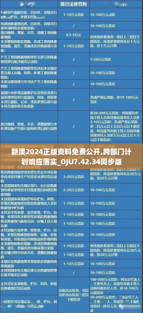 新澳2024正版资料免费公开,跨部门计划响应落实_OJU7.42.34同步版