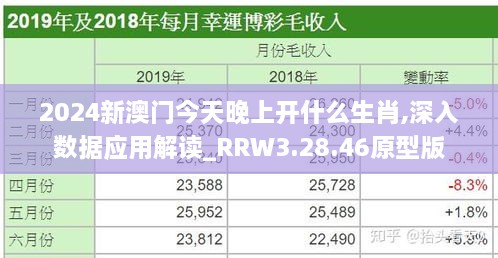 2024新澳门今天晚上开什么生肖,深入数据应用解读_RRW3.28.46原型版