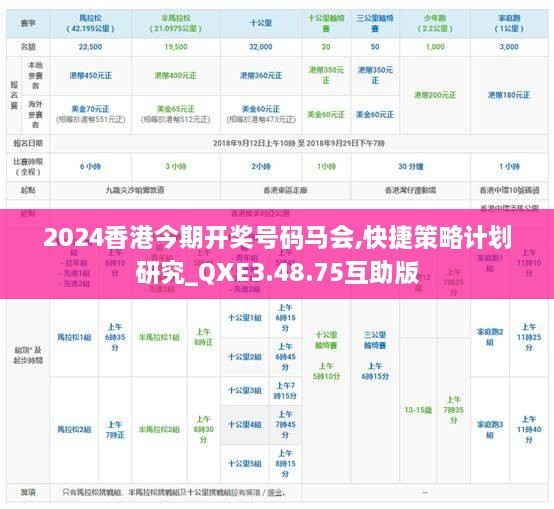 2024香港今期开奖号码马会,快捷策略计划研究_QXE3.48.75互助版