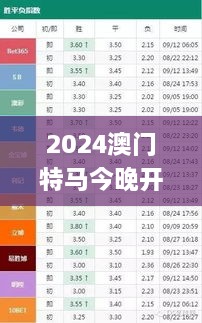 2024澳门特马今晚开奖93,快速解答方案实施_TGM4.79.71特别版