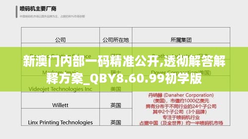 新澳门内部一码精准公开,透彻解答解释方案_QBY8.60.99初学版