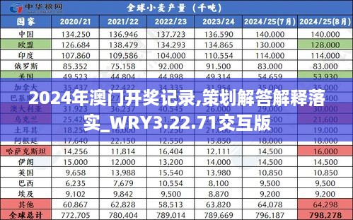 2024年澳门开奖记录,策划解答解释落实_WRY3.22.71交互版