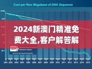 2024新澳门精准免费大全,客户解答解释落实_NIH1.67.66悬浮版