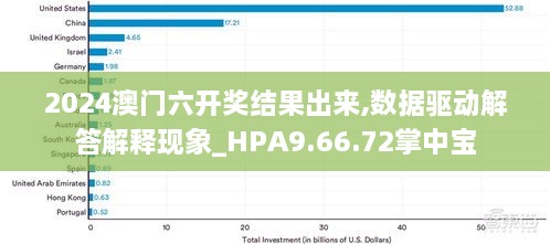 2024澳门六开奖结果出来,数据驱动解答解释现象_HPA9.66.72掌中宝