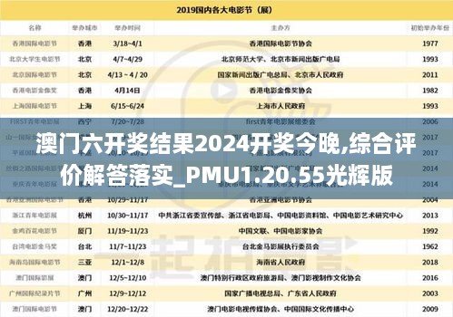 澳门六开奖结果2024开奖今晚,综合评价解答落实_PMU1.20.55光辉版