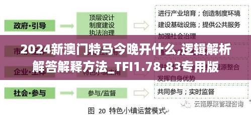 2024新澳门特马今晚开什么,逻辑解析解答解释方法_TFI1.78.83专用版