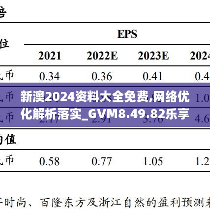 新澳2024资料大全免费,网络优化解析落实_GVM8.49.82乐享版