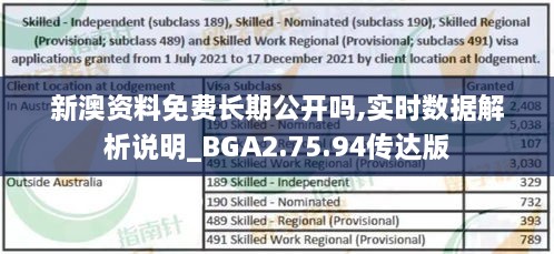 新澳资料免费长期公开吗,实时数据解析说明_BGA2.75.94传达版