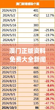 澳门正版资料免费大全新闻,绘制解答解释落实_PGY5.77.73父母版