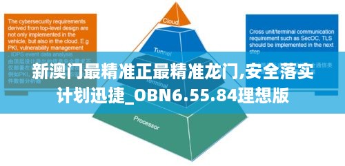 新澳门最精准正最精准龙门,安全落实计划迅捷_OBN6.55.84理想版