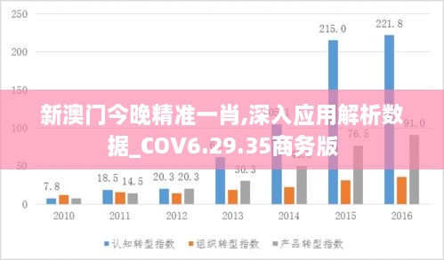 新澳门今晚精准一肖,深入应用解析数据_COV6.29.35商务版