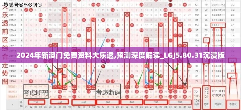 2024年新澳门免费资料大乐透,预测深度解读_LGJ5.80.31沉浸版