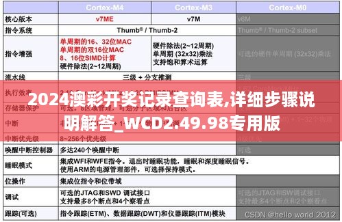 2024澳彩开奖记录查询表,详细步骤说明解答_WCD2.49.98专用版