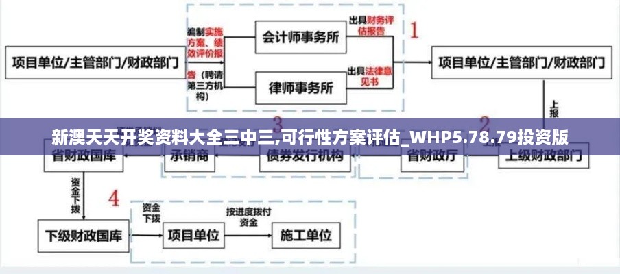 新澳天天开奖资料大全三中三,可行性方案评估_WHP5.78.79投资版